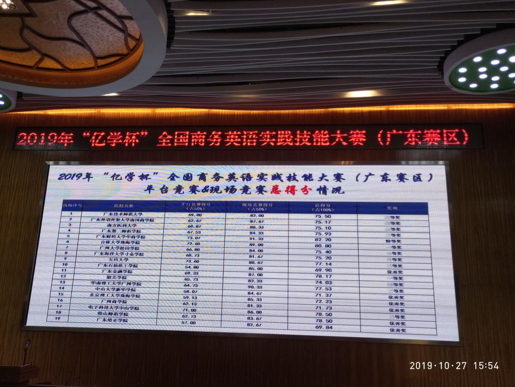外语系学生获2019年“亿学杯”全国商务英语实践技能大赛特等奖 williamhill威廉希尔